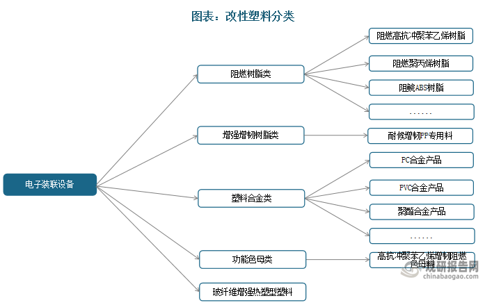 我国改性塑料行业产量及市场规模持续增长 市场竞争梯队化 金发科技领先