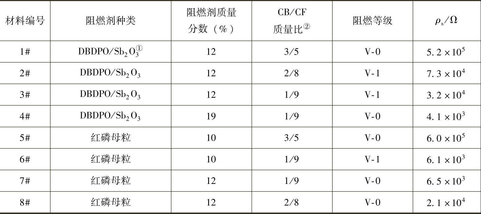 盘点中国化工行业“NO1”：近期有哪些投产的“全球最大”化工项目？