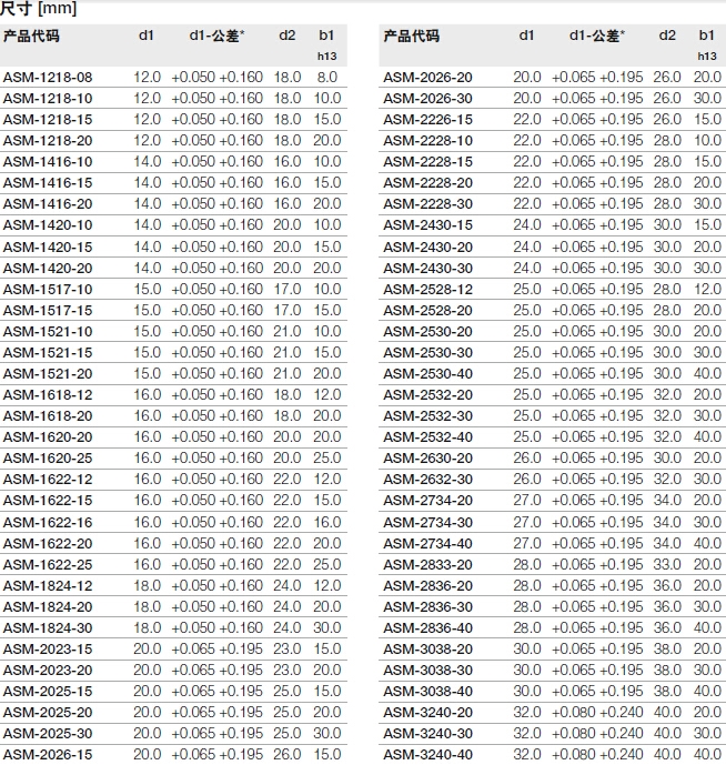 常用工程塑料的种类及主要特性