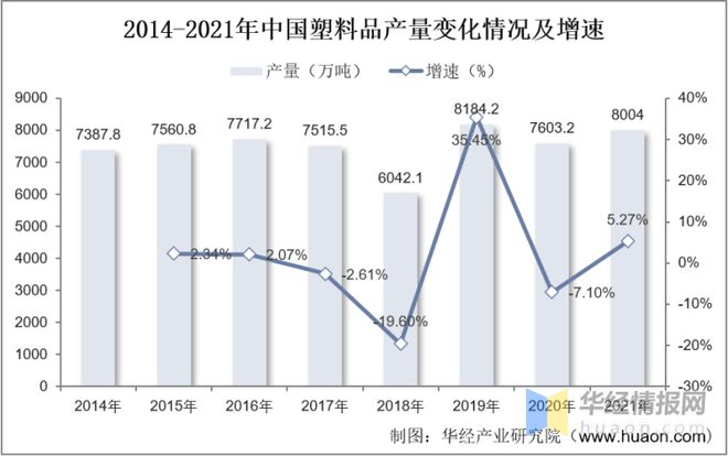 2022年中国塑料包装行业发展历程、市场竞争格局及重点企业分析(图5)