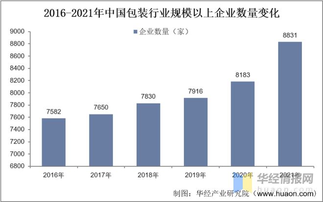 2022年中国塑料包装行业发展历程、市场竞争格局及重点企业分析(图7)