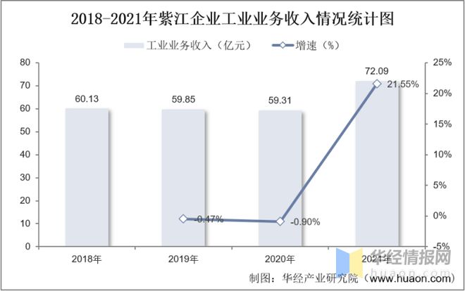 2022年中国塑料包装行业发展历程、市场竞争格局及重点企业分析(图10)