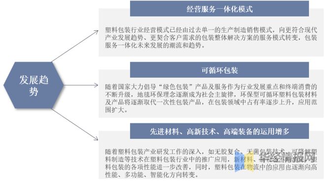 2022年中国塑料包装行业发展历程、市场竞争格局及重点企业分析(图11)