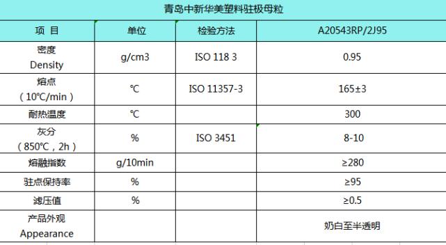 驻极母粒的作用分析(图2)