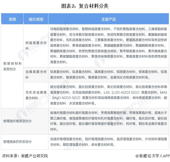 预见2024：《2024年中国复合材料行业全景图谱》(附市场规模、竞争格局和发展前景等)(图2)