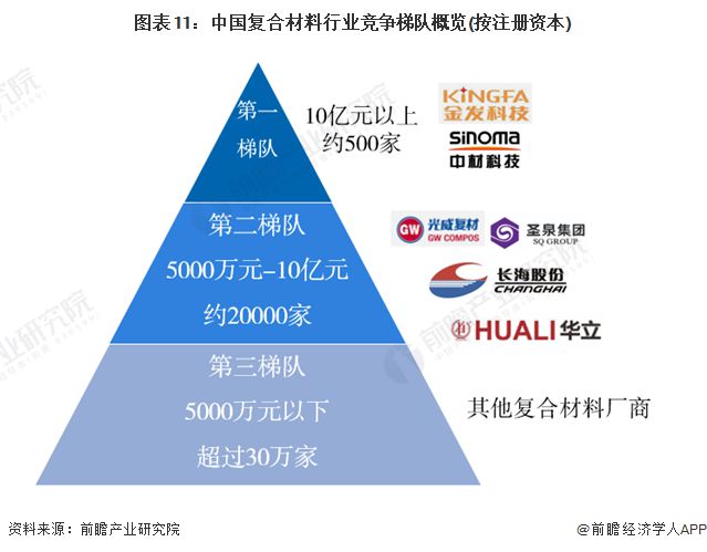 预见2024：《2024年中国复合材料行业全景图谱》(附市场规模、竞争格局和发展前景等)(图11)