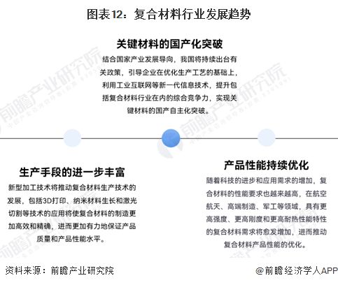 预见2024：《2024年中国复合材料行业全景图谱》(附市场规模、竞争格局和发展前景等)(图12)