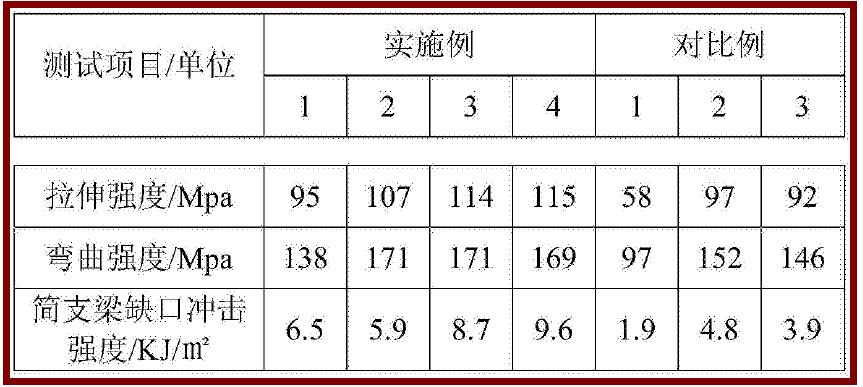 2024新版《改性尼龙6材料制造工艺配方精选汇编(图7)