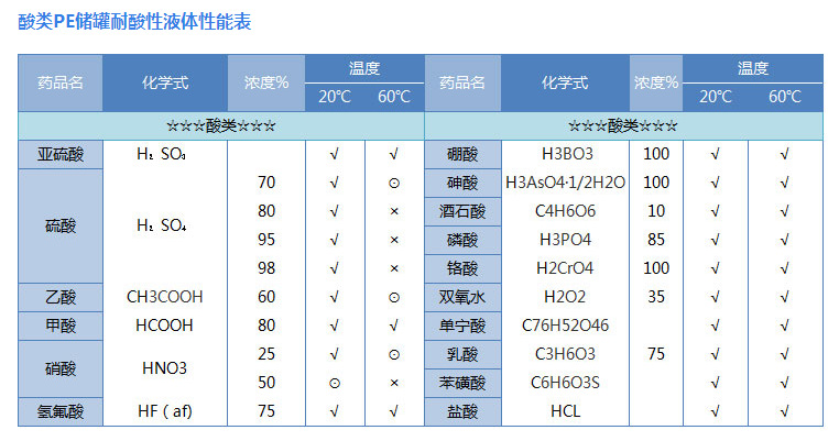 最全的塑料分类知识