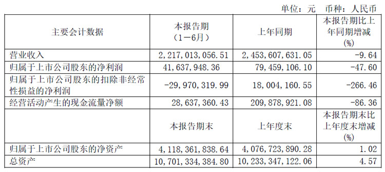 2024中报点评：业绩符合预期新型纸基材料项目正式封顶(图1)