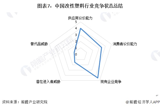 【行业深度】洞察2024：中国改性塑料行业竞争格局及市场份额(附市场集中度、企业竞争力评价等)(图7)