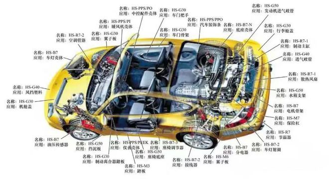 常见的8种耐高温的工程塑料你知道吗？(图9)