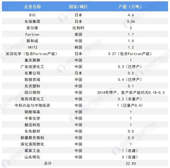 常见的8种耐高温的工程塑料你知道吗？(图10)