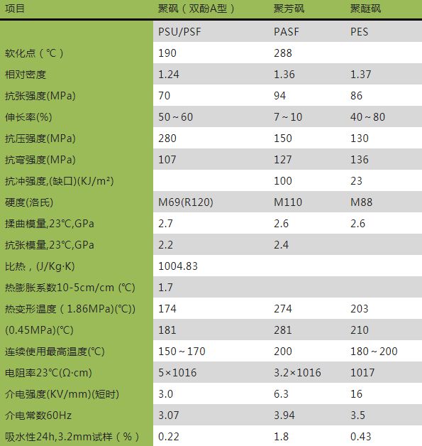 常见的8种耐高温的工程塑料你知道吗？(图18)