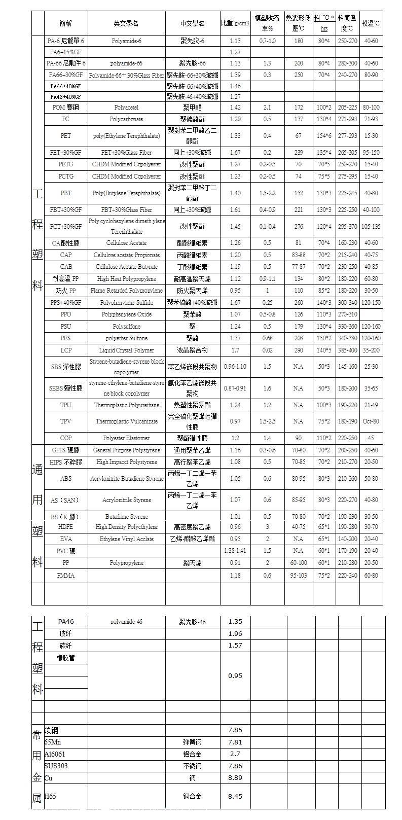 全世界的塑料原料都卖给谁了？