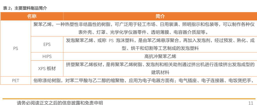 塑料制品主要有哪些？逐步禁止、限制塑料制品的生产、销售及使用一览(图1)