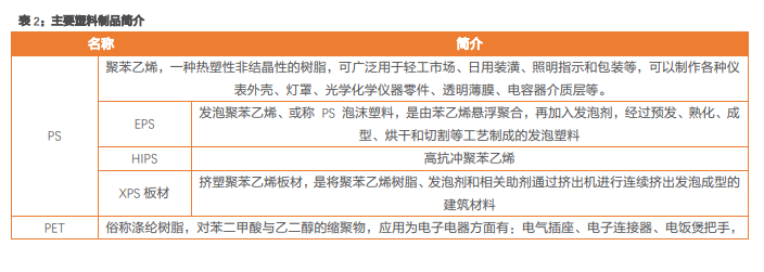 塑料制品主要有哪些？逐步禁止、限制塑料制品的生产、销售及使用一览(图2)