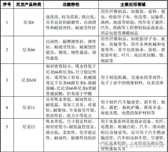 2024年全球及中国尼龙6市场容量发展预测研报（含地区占比趋势）(图1)