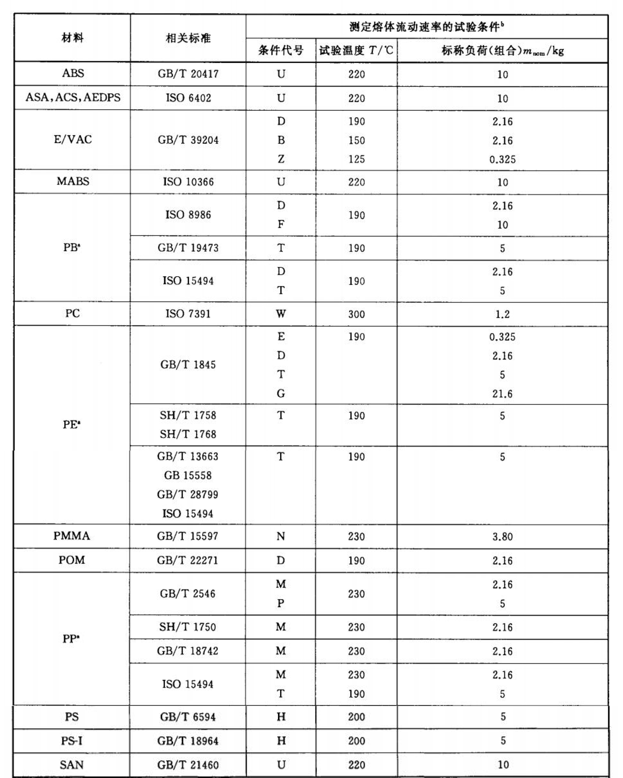 塑料的材质有哪些 有哪些塑料的材质呢