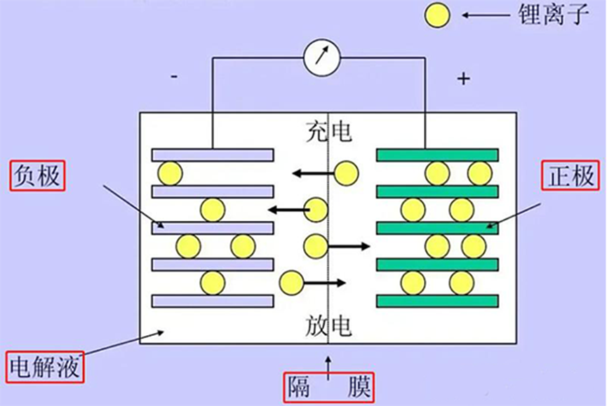 行业丨隔膜催化剂：锂电池隔膜专用料“芯片”所在