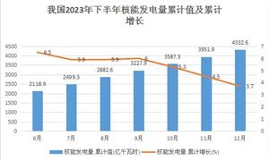 我国将建设新材料大数据中心 2024新材料产业全面分析(图8)