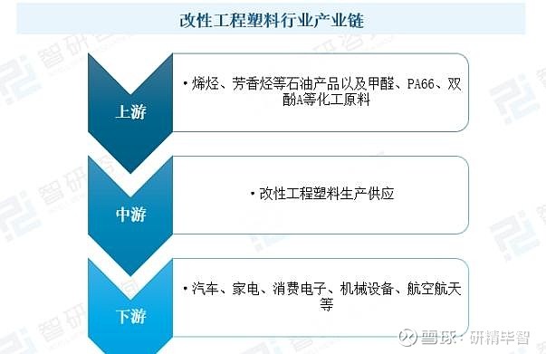 聚石化学：年产4万吨改性塑料的主体建筑目前已经完工预计会按照原定计划投产即2022年初