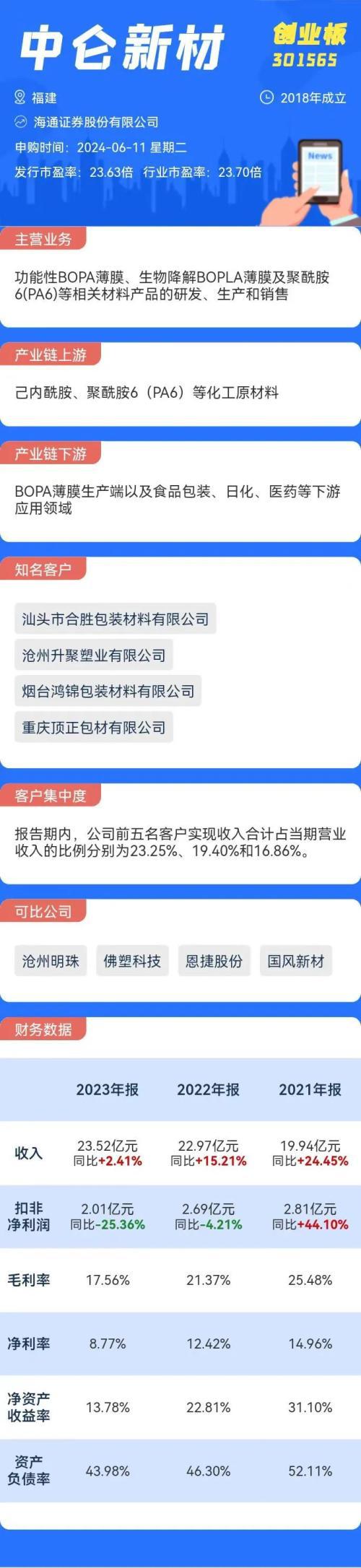 打新必看   6月11日一只新股申购(图1)