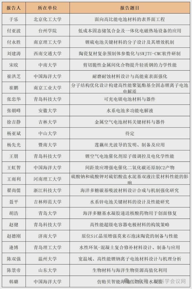 2024沿海地区新材料发展论坛通知（首轮）2024年10月18日-日·山东青岛(图1)