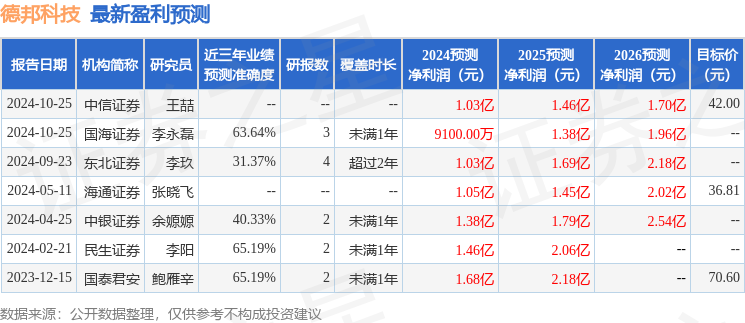 华鑫证券：给予德邦科技买入评级(图1)