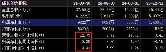 停牌！停牌！一晚三家公司公告并购重组(图5)