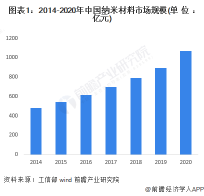 【建议收藏】重磅！2024年江苏省纳米新材料产业链全景图谱(附产业政策、链现状图谱、资源空间布局、发展规划)