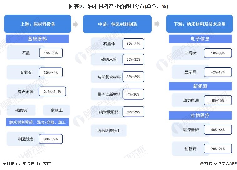 【建议收藏】重磅！2024年江苏省纳米新材料产业链全景图谱(附产业政策、链现状图谱、资源空间布局、发展规划)(图2)