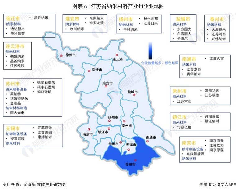 【建议收藏】重磅！2024年江苏省纳米新材料产业链全景图谱(附产业政策、链现状图谱、资源空间布局、发展规划)(图7)