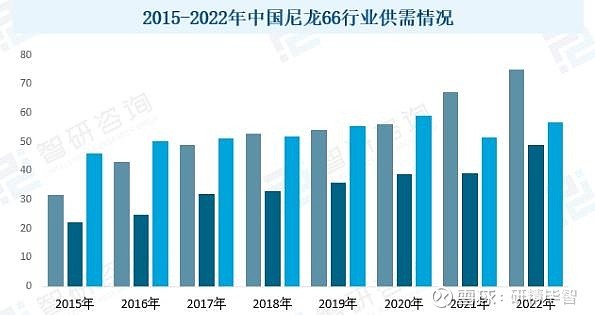 2024至2030年中国改性工程塑料行业发展形势分析及市场前景趋势报告docx