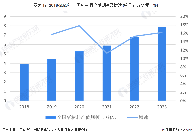 独家！2024年江西省新材料产业链全景图谱(附产业政策、链现状图谱、资源空间布局、发展规划)