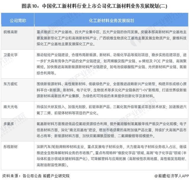 「前瞻解读」2024-2029年全球化工新材料行业供给及前景分析(图4)