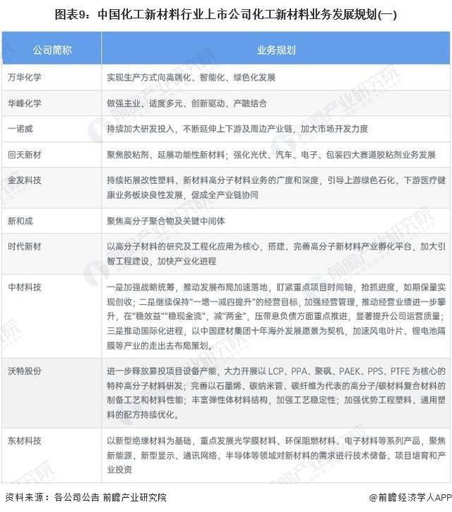 「前瞻解读」2024-2029年全球化工新材料行业供给及前景分析(图3)