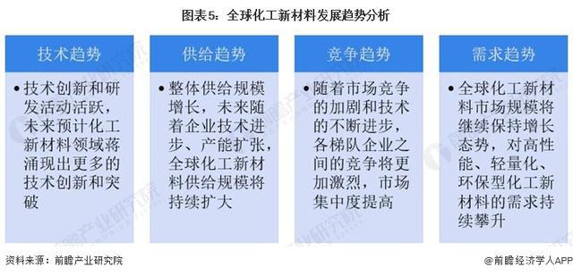 「前瞻解读」2024-2029年全球化工新材料行业供给及前景分析(图6)