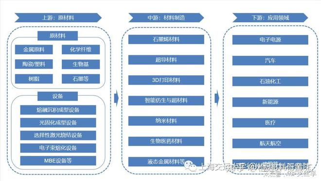 2024中国新材料发展洞察一观(图2)