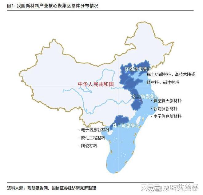 2024中国新材料发展洞察一观(图5)