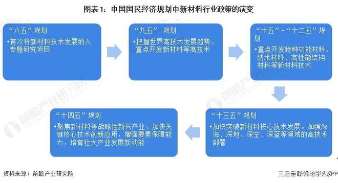 2024中国新材料发展洞察一观(图6)