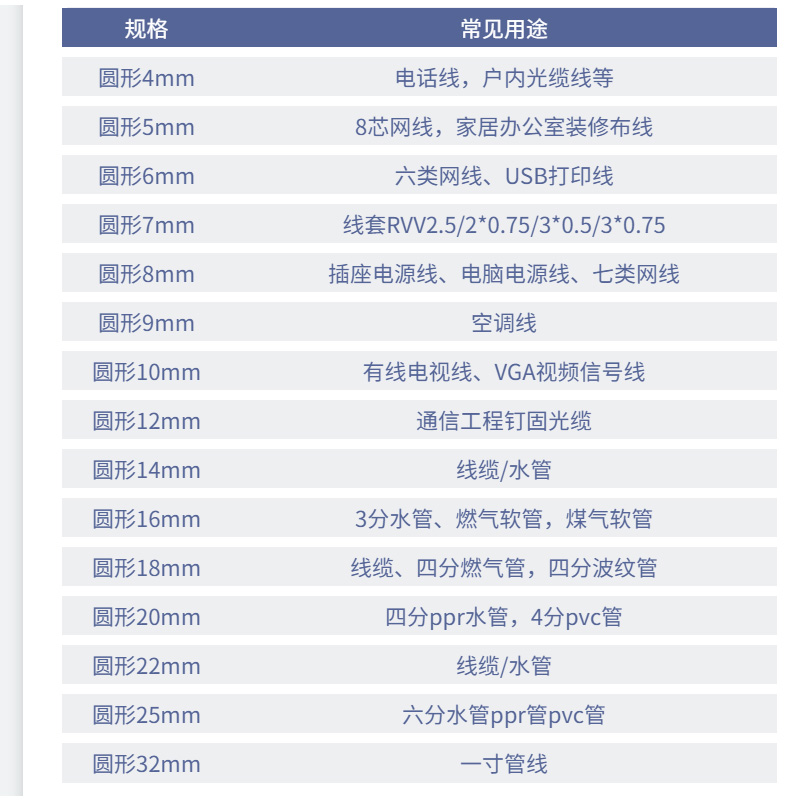 隆华新材：尼龙66工程塑料树脂产品广泛应用于高端电器工程