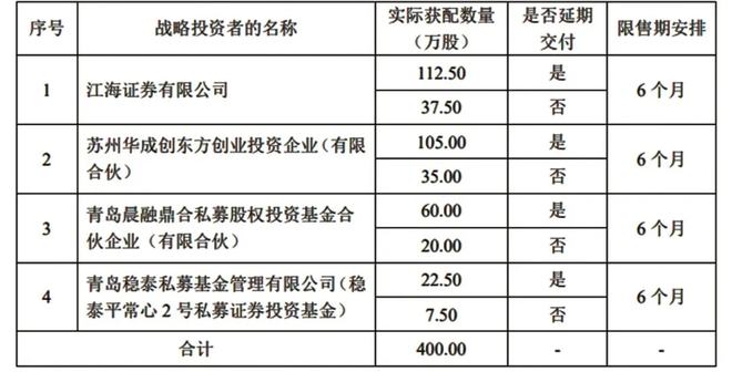 改性塑料行业“小巨头”禾昌聚合凭什么脱颖而出？(图2)