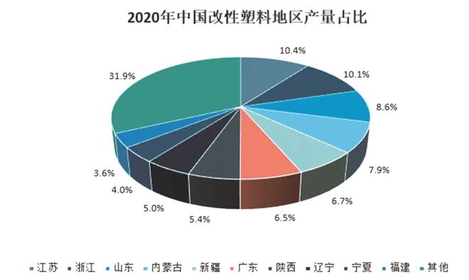 改性塑料行业“小巨头”禾昌聚合凭什么脱颖而出？