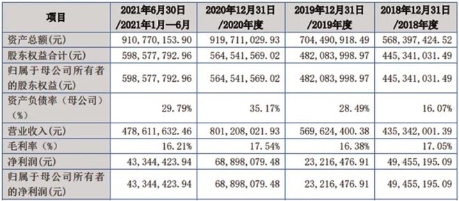 改性塑料行业“小巨头”禾昌聚合凭什么脱颖而出？(图6)