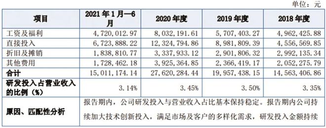 改性塑料行业“小巨头”禾昌聚合凭什么脱颖而出？(图7)