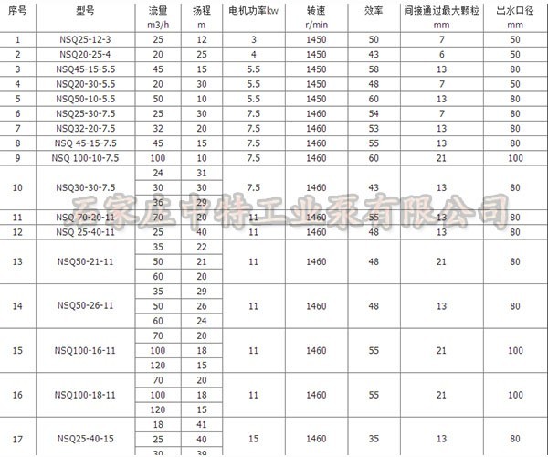 塑料分类大全docx(图1)