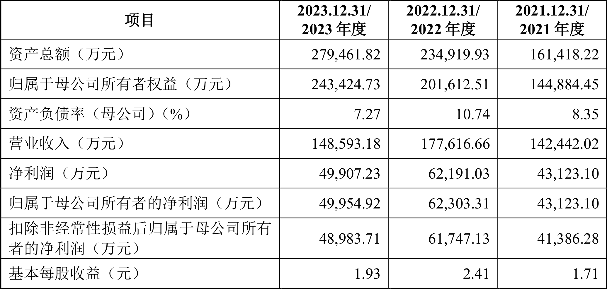 “2024新能源新材料创新企业”重磅发布！