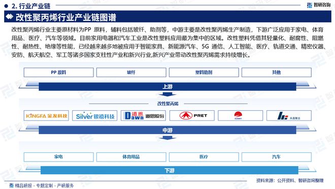 2024版中国改性聚丙烯行业市场发展前景分析报告（智研咨询发布）(图3)