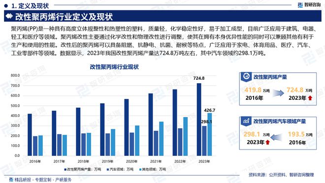 2024版中国改性聚丙烯行业市场发展前景分析报告（智研咨询发布）(图2)